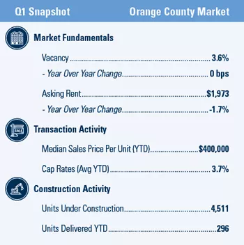 Orange County - Multi-Housing News